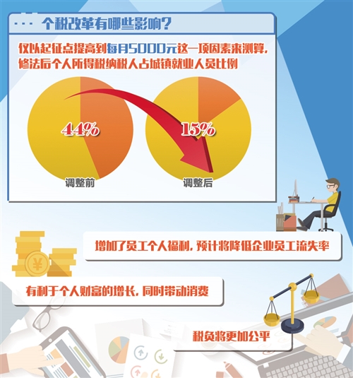 揭秘，为何五月的个税突然上涨？