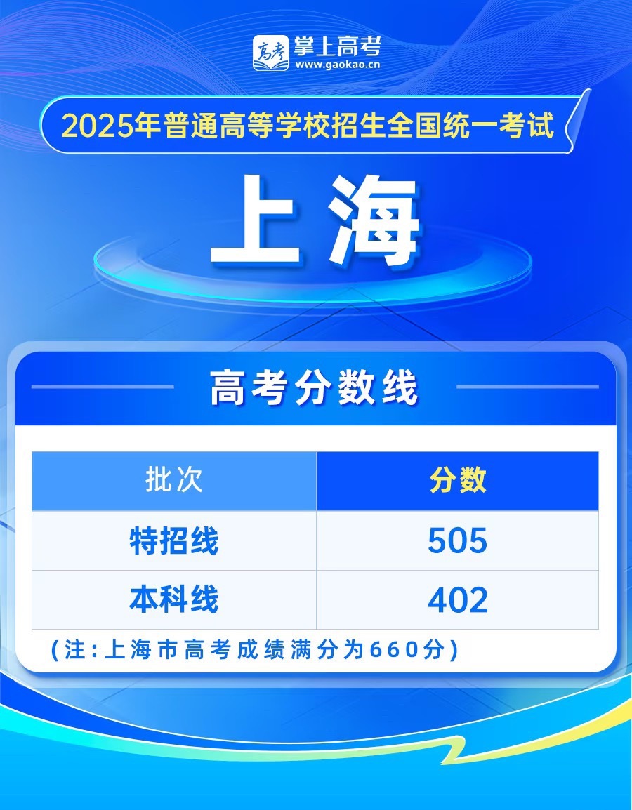 上海本科分数线402背后的故事