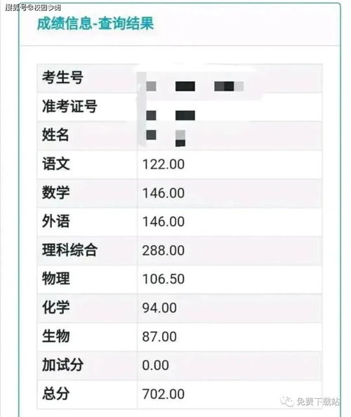 高考查分，那一刻的心情与期待