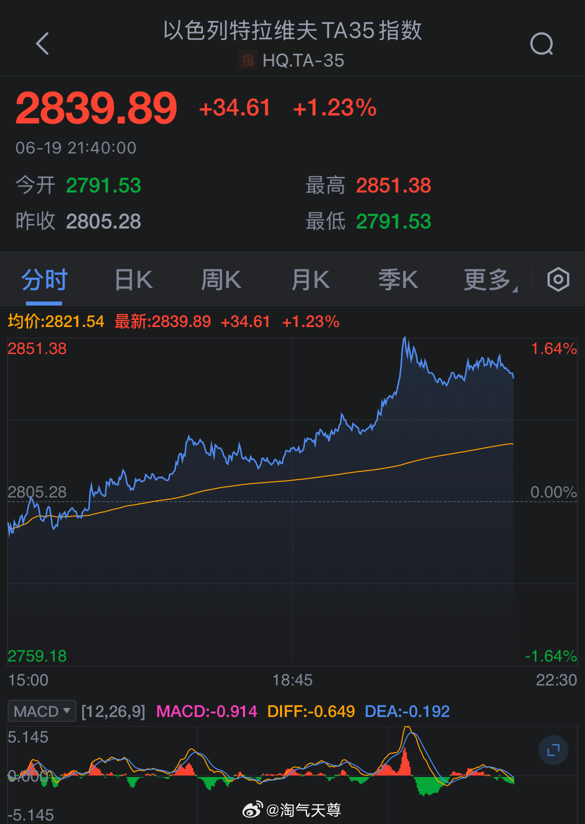以色列股市行情探析