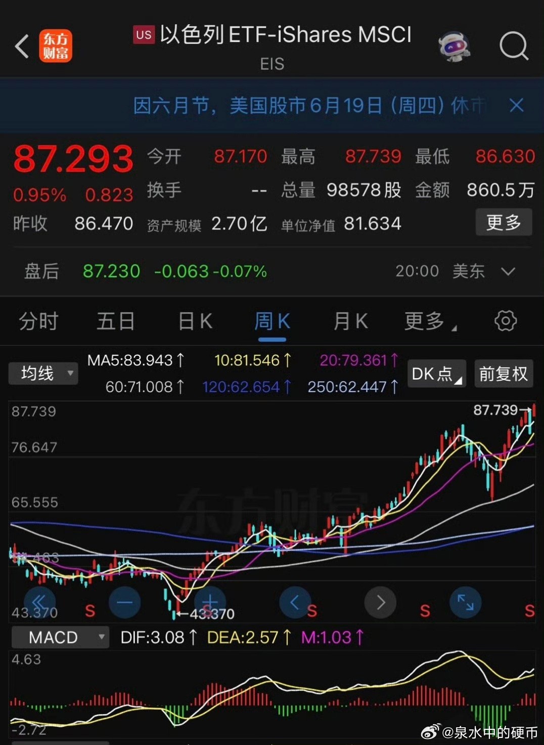 以色列行情深度解析