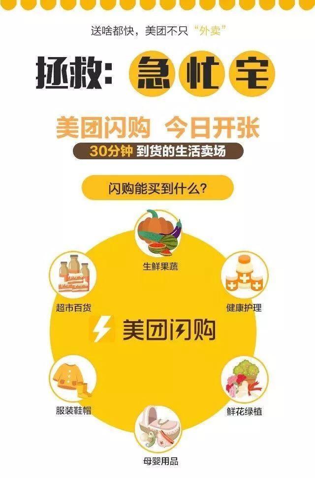 美团零售，重塑零售行业的未来蓝图