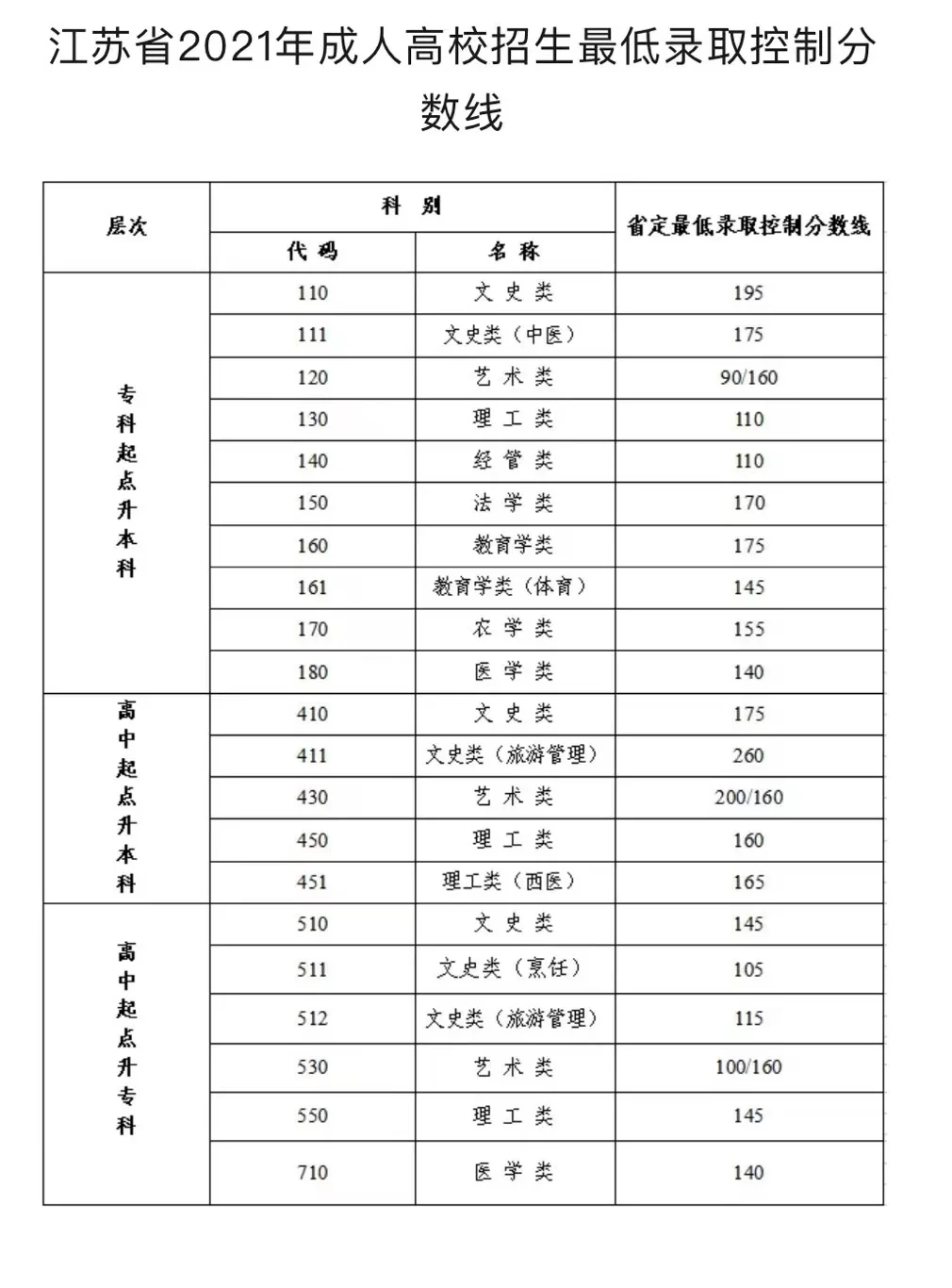 江苏高考分数线表解析