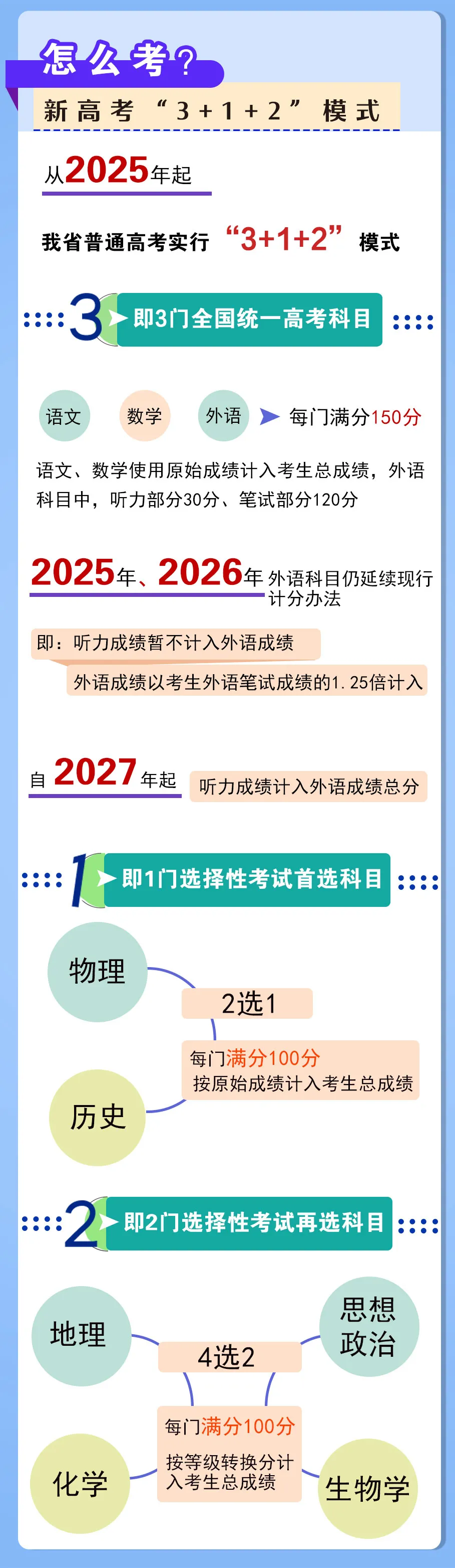 揭秘2025年高考改革最新方案