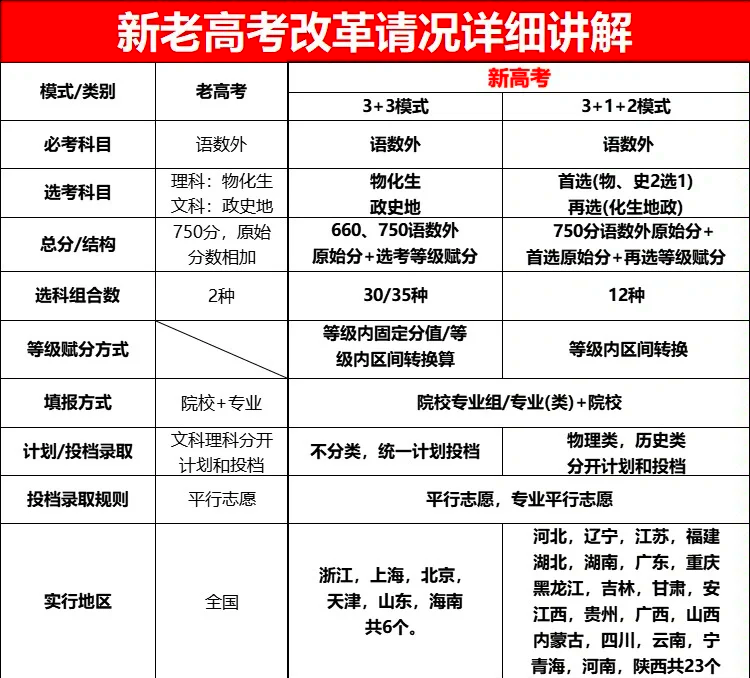 揭秘2025年高考改革最新方案