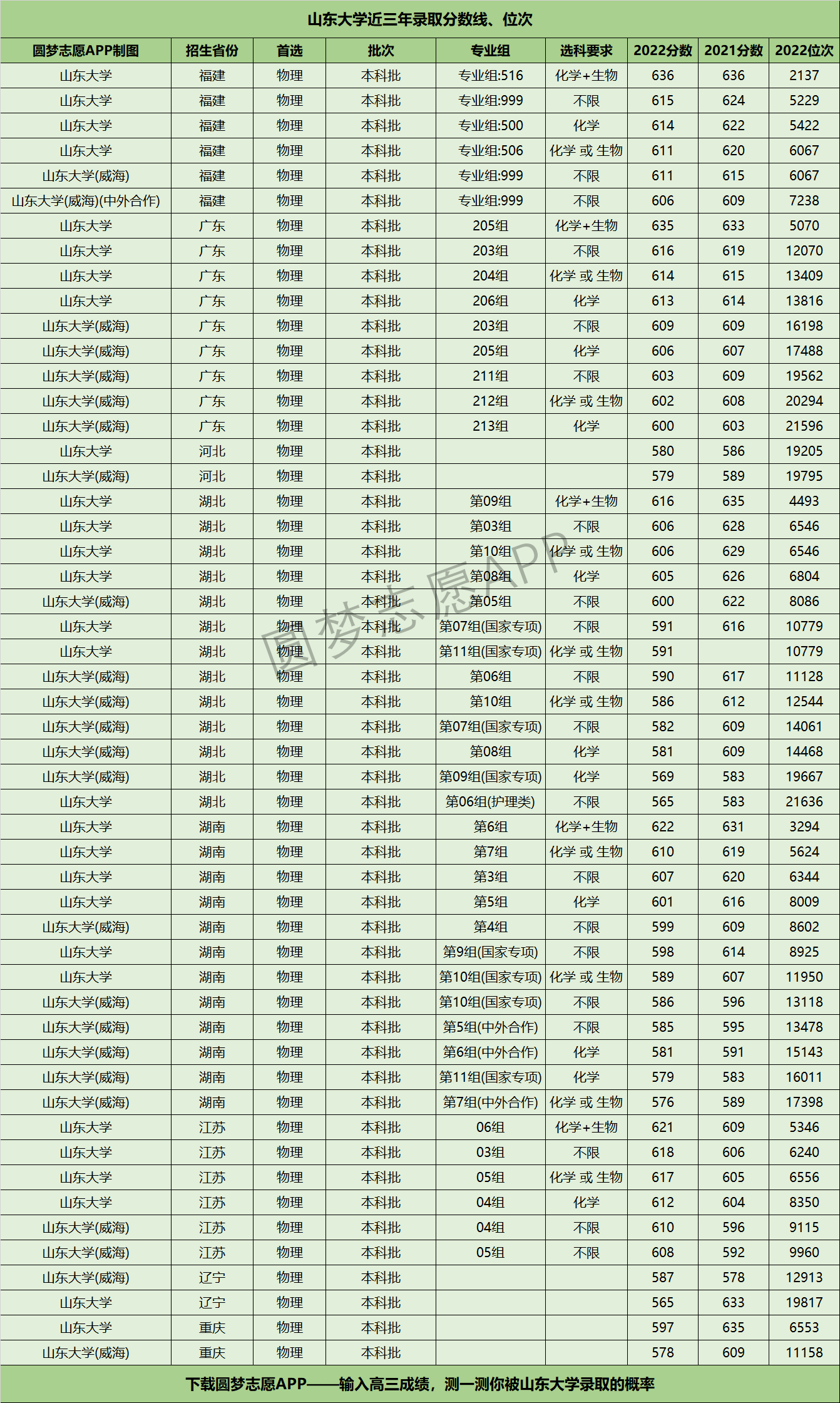 河北21年高考分数线与位次分析