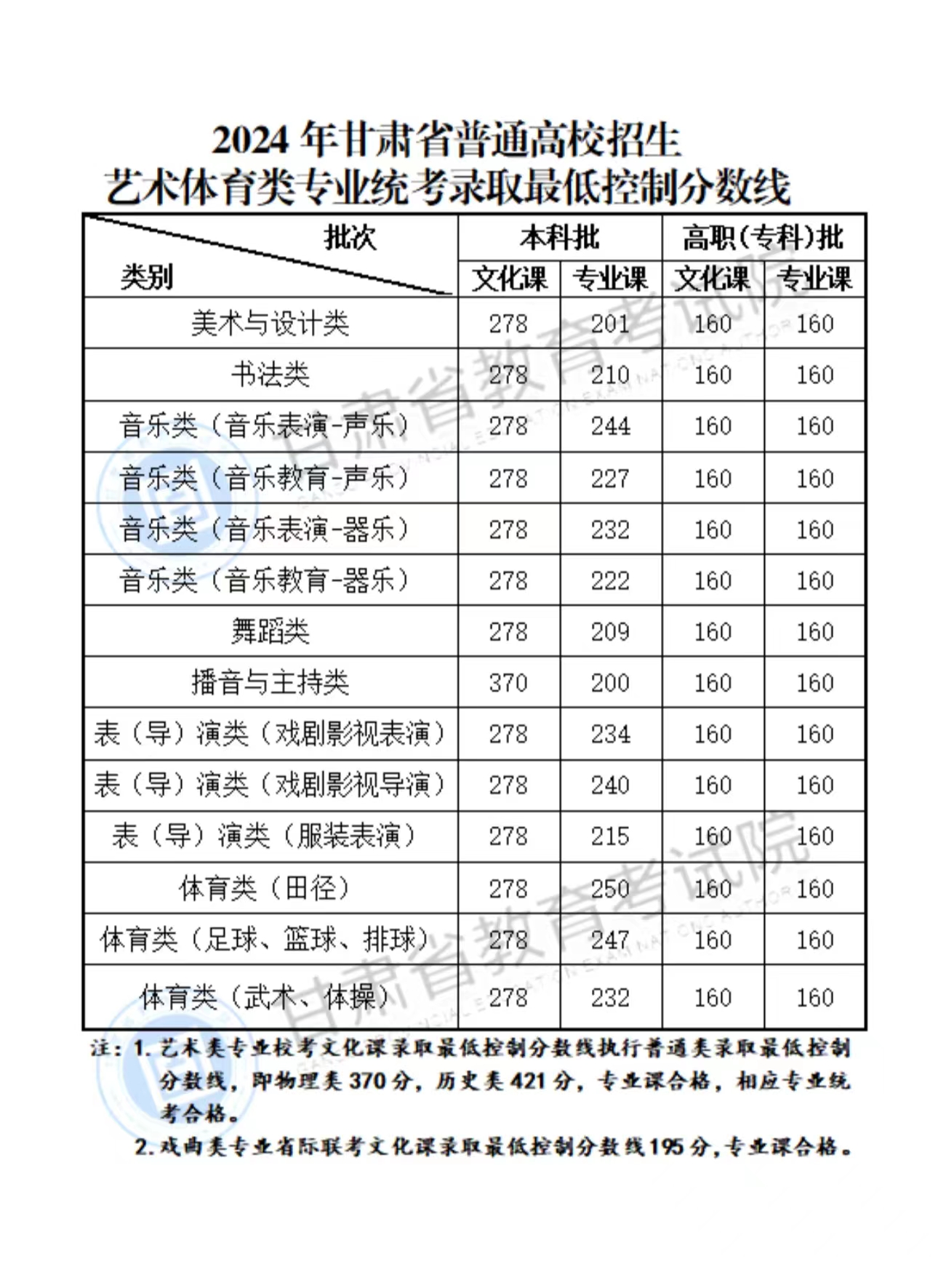 关于河北高考分数线公布了吗的最新解读