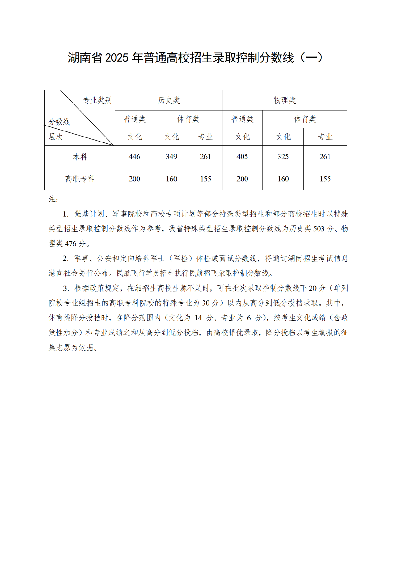 揭秘2025湖南高考分数线，趋势分析与备考策略
