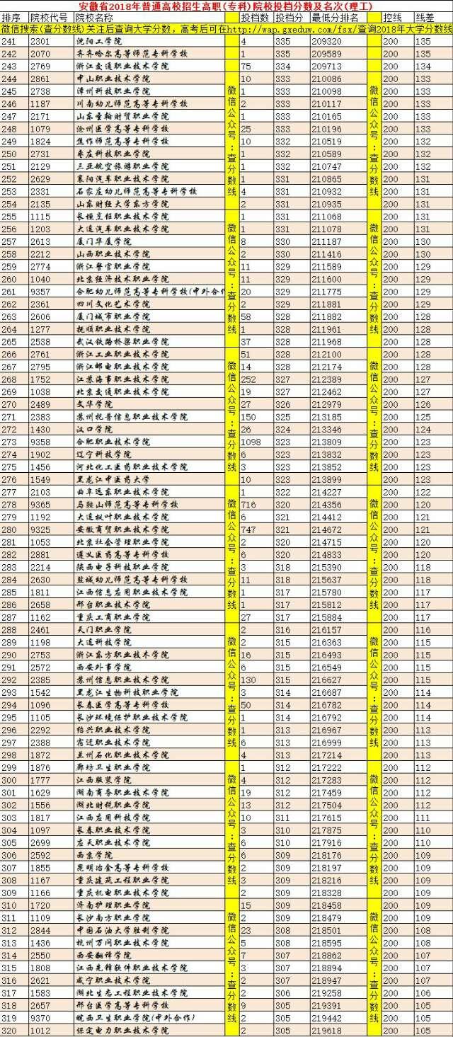 安徽高考分数线公布，解读与分析