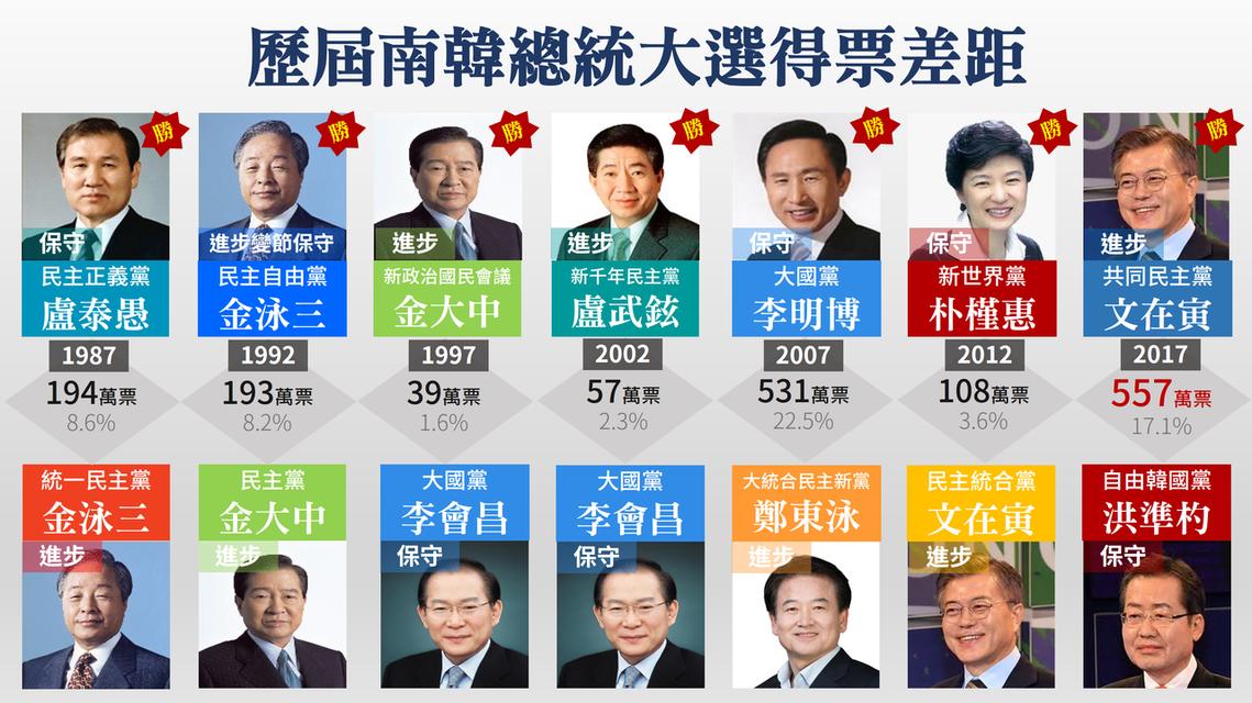 尹锡悦年龄揭秘，探究背后的故事