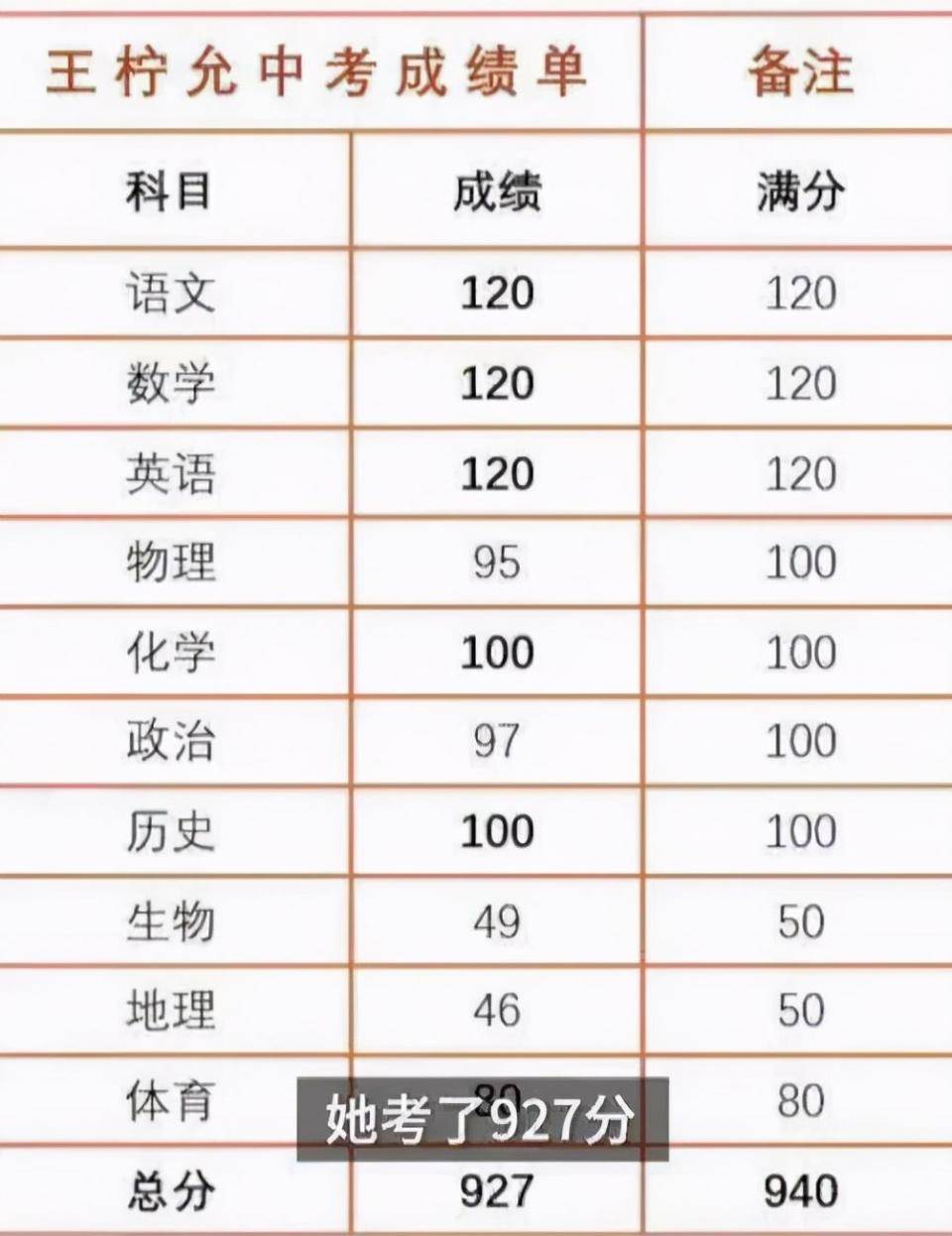 男生淡定查分，总分683分物理满分——学霸背后的故事