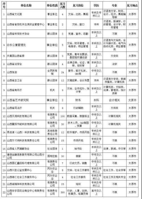山西一单位惊现神速人生，1岁入职，22岁退休现象探究