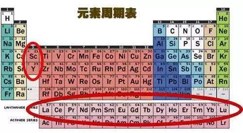 媒体热议，中国稀土钐成美国军工咽喉的命门