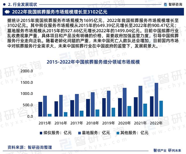 殡葬行业前景分析与展望