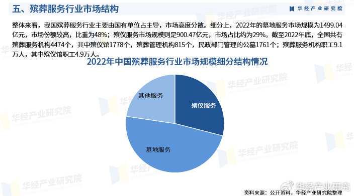 殡葬行业前景分析与展望
